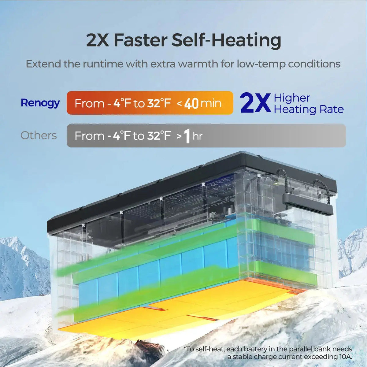 Renogy Core Series 12V 300Ah Self-Heating LiFePO4 Battery - view 9