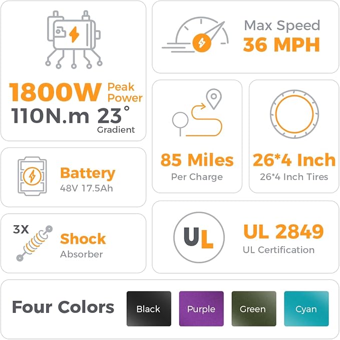 M1 Pro Electric Bike, 1800W Peak Motor Electric Bike for Adults