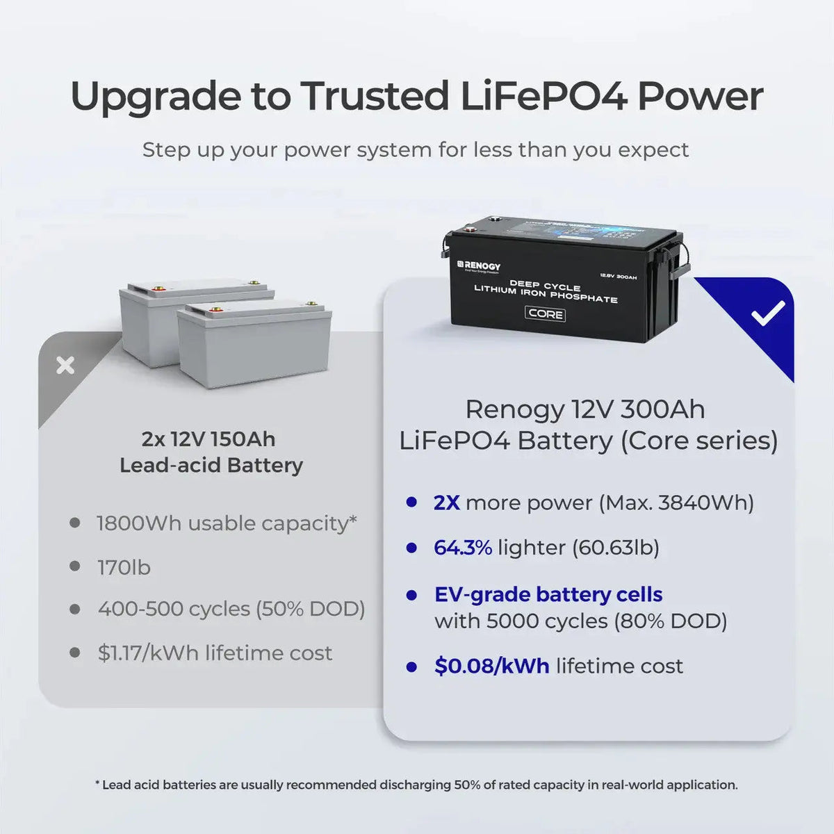 Renogy Core Series 12V 300Ah Self-Heating LiFePO4 Battery - view 7
