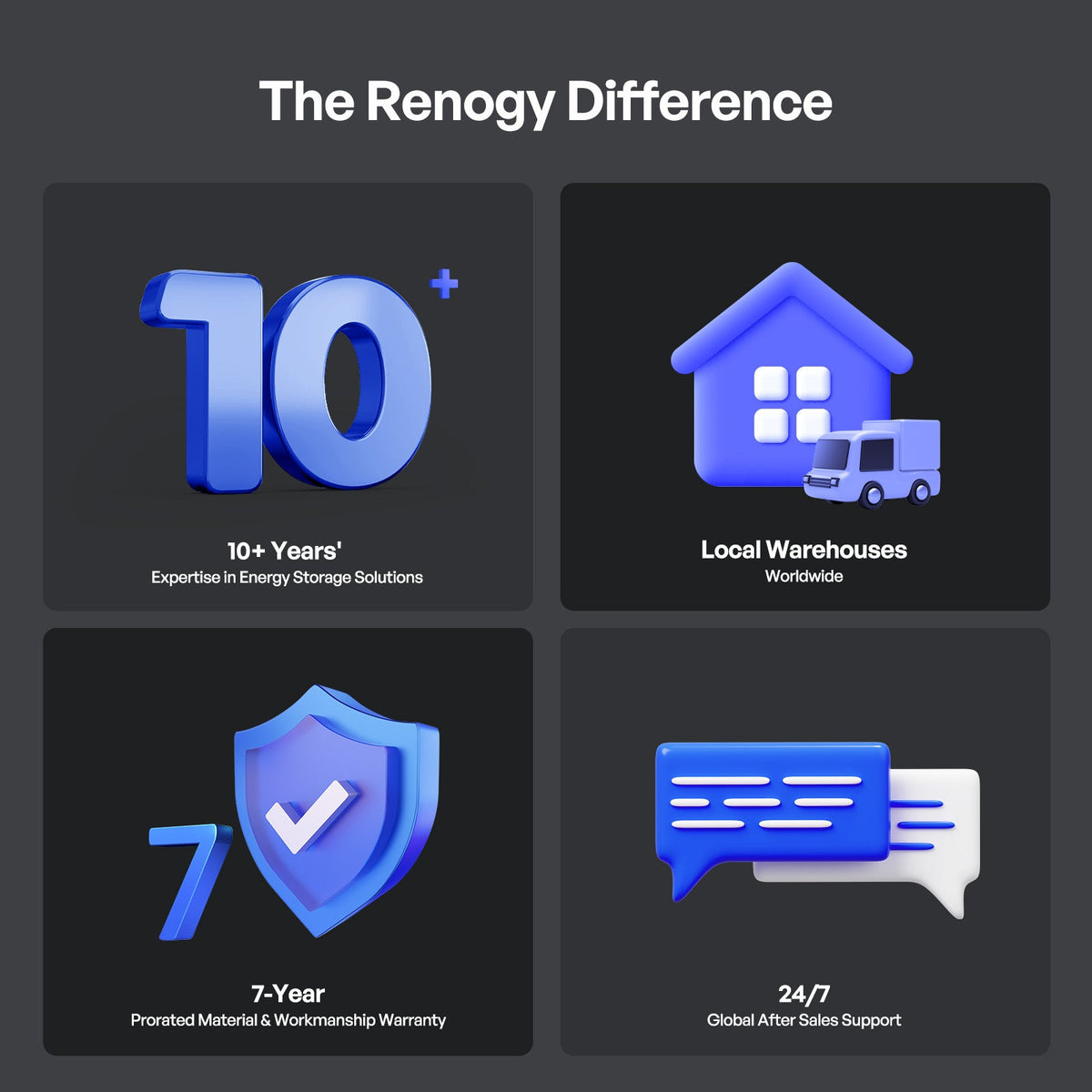Renogy Pro S1 12V LiFePO4 Battery - view 11