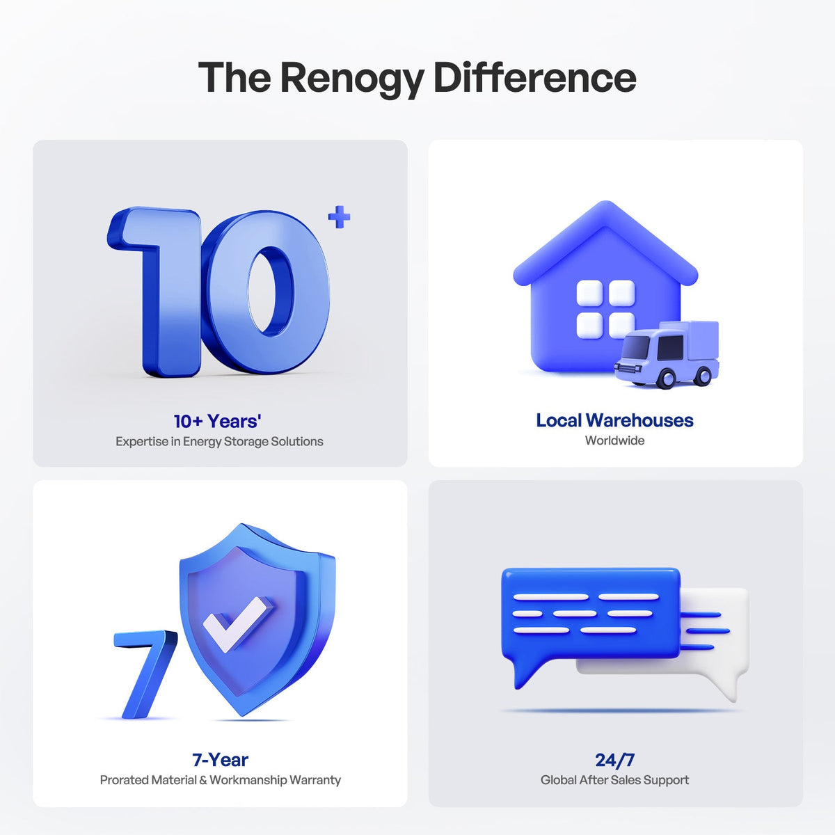 Renogy 12V 200Ah Pro Smart LiFePO4 Battery - view 9