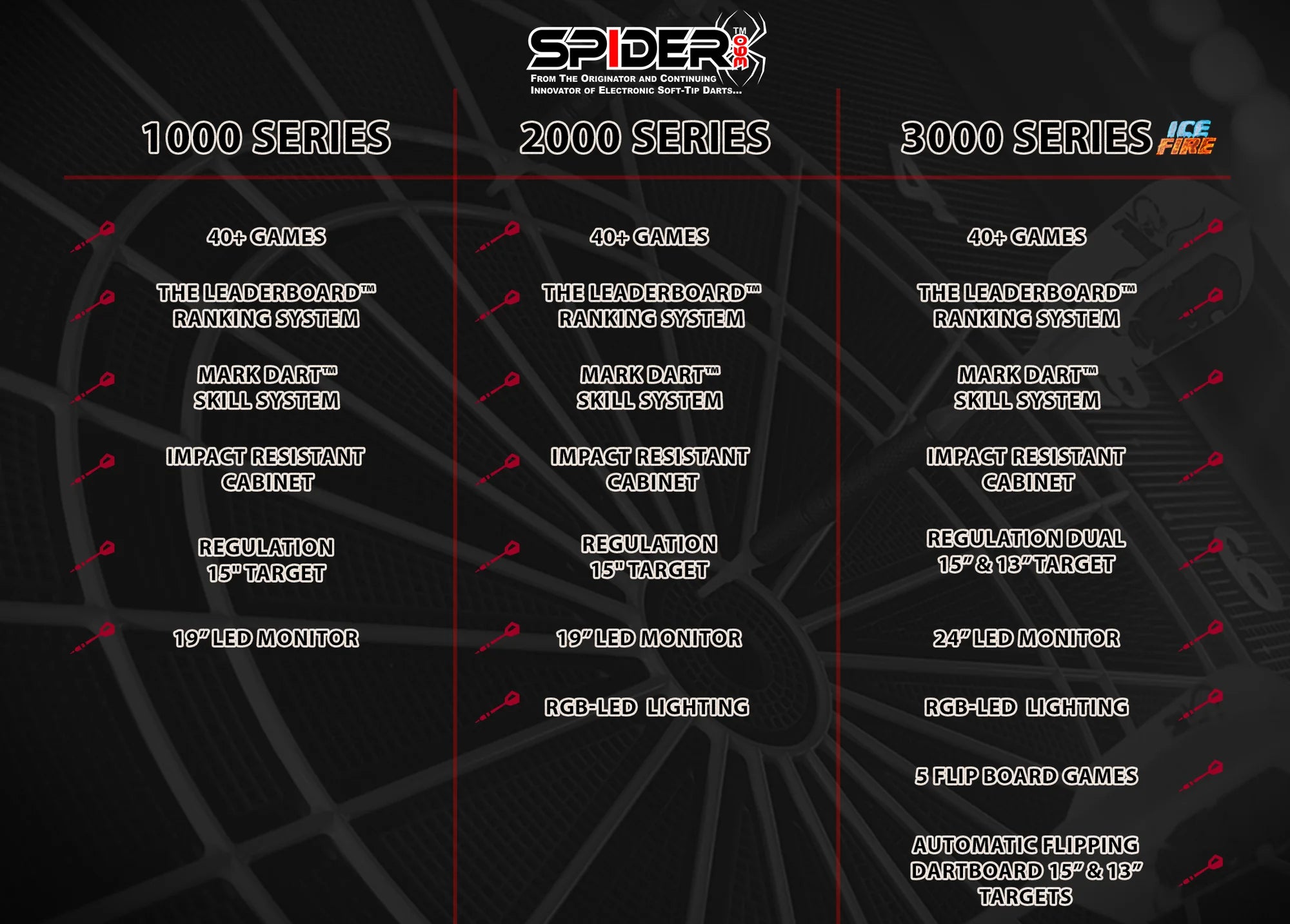 Arachnid Dartboard Spider 2000 Series