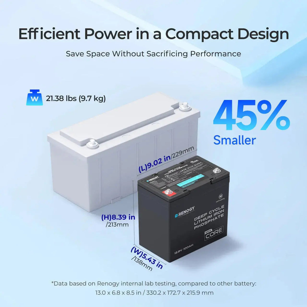 Renogy Core Mini 12V 100Ah DuoHeat LiFePO4 Battery - view 6