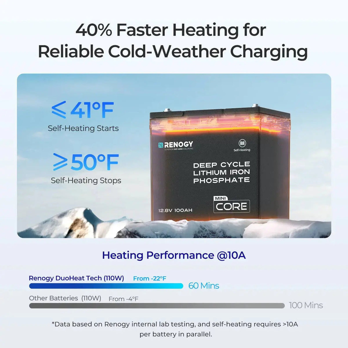 Renogy Core Mini 12V 100Ah DuoHeat LiFePO4 Battery - view 7