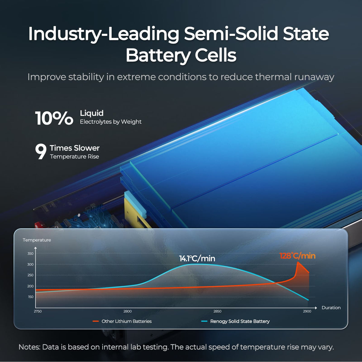 Renogy REGO 12V 104Ah Super Slim LiFePO4 Battery - view 14