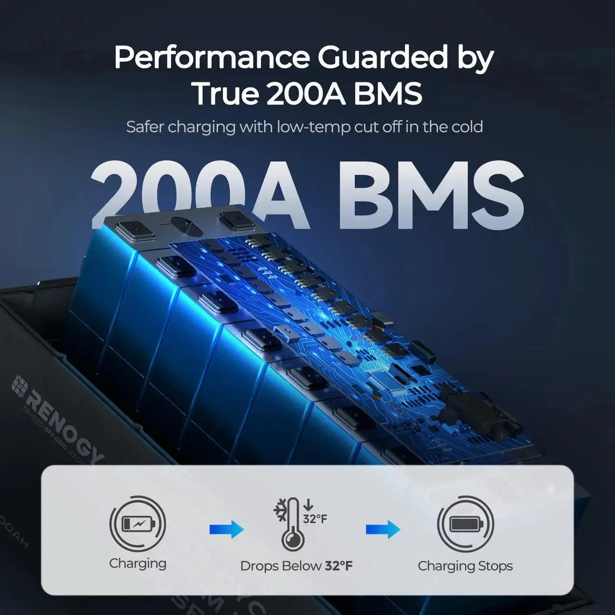 Renogy Core 12V 200Ah Lithium Iron Phosphate Battery with Bluetooth - view 6