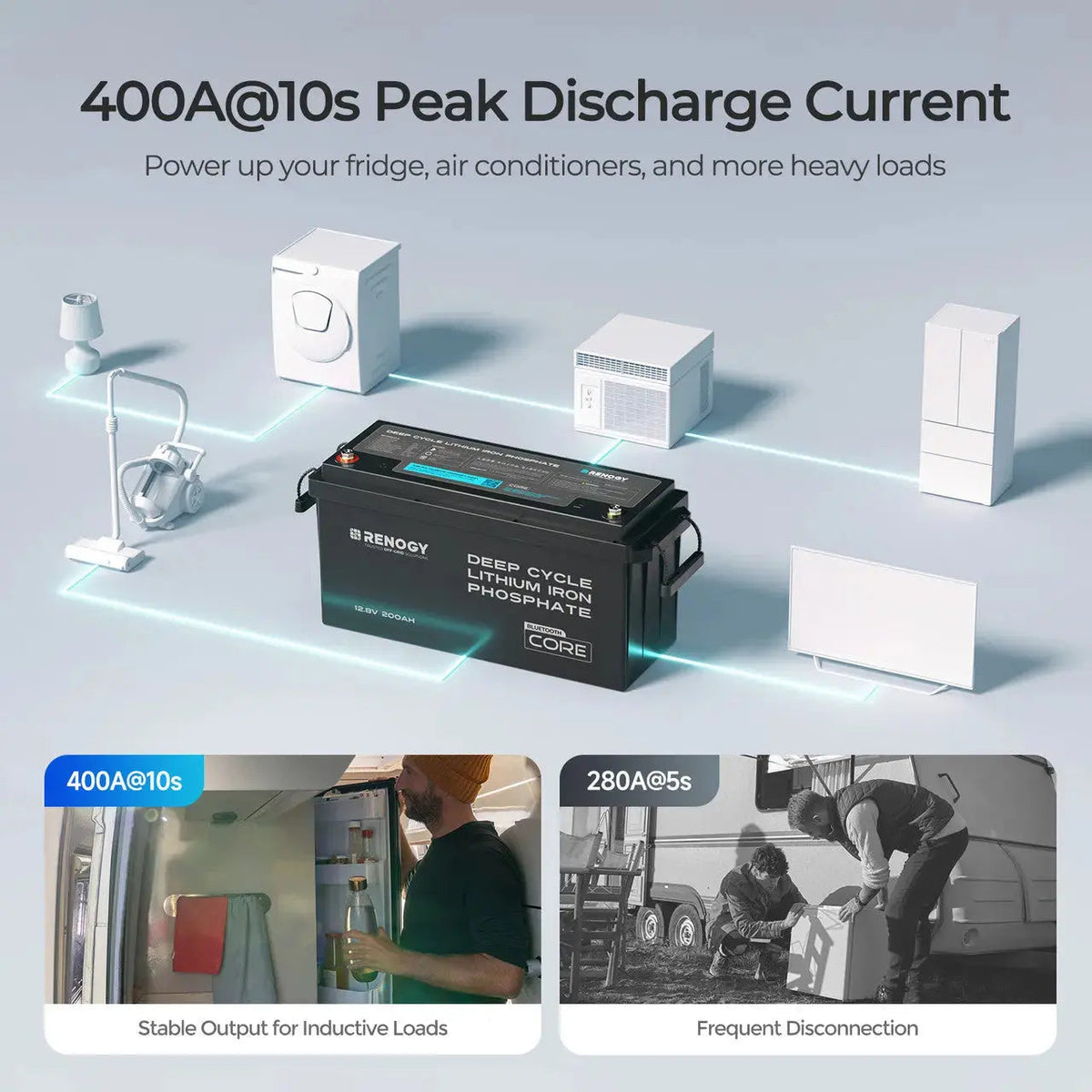Renogy Core 12V 200Ah Lithium Iron Phosphate Battery with Bluetooth - view 8