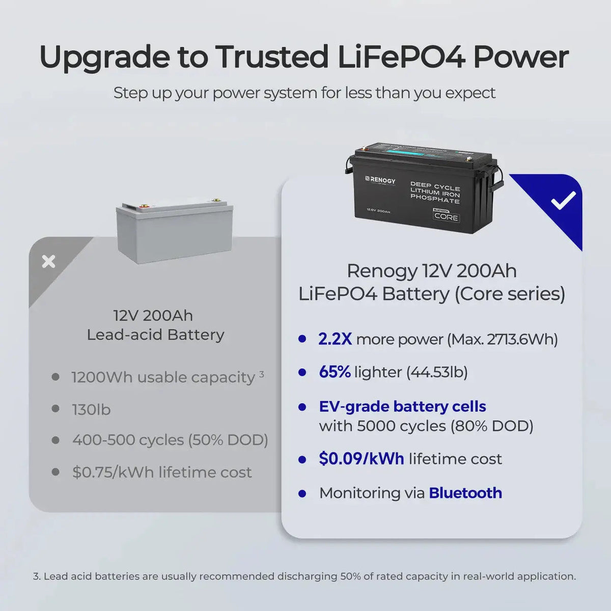 Renogy Core 12V 200Ah Lithium Iron Phosphate Battery with Bluetooth - view 10