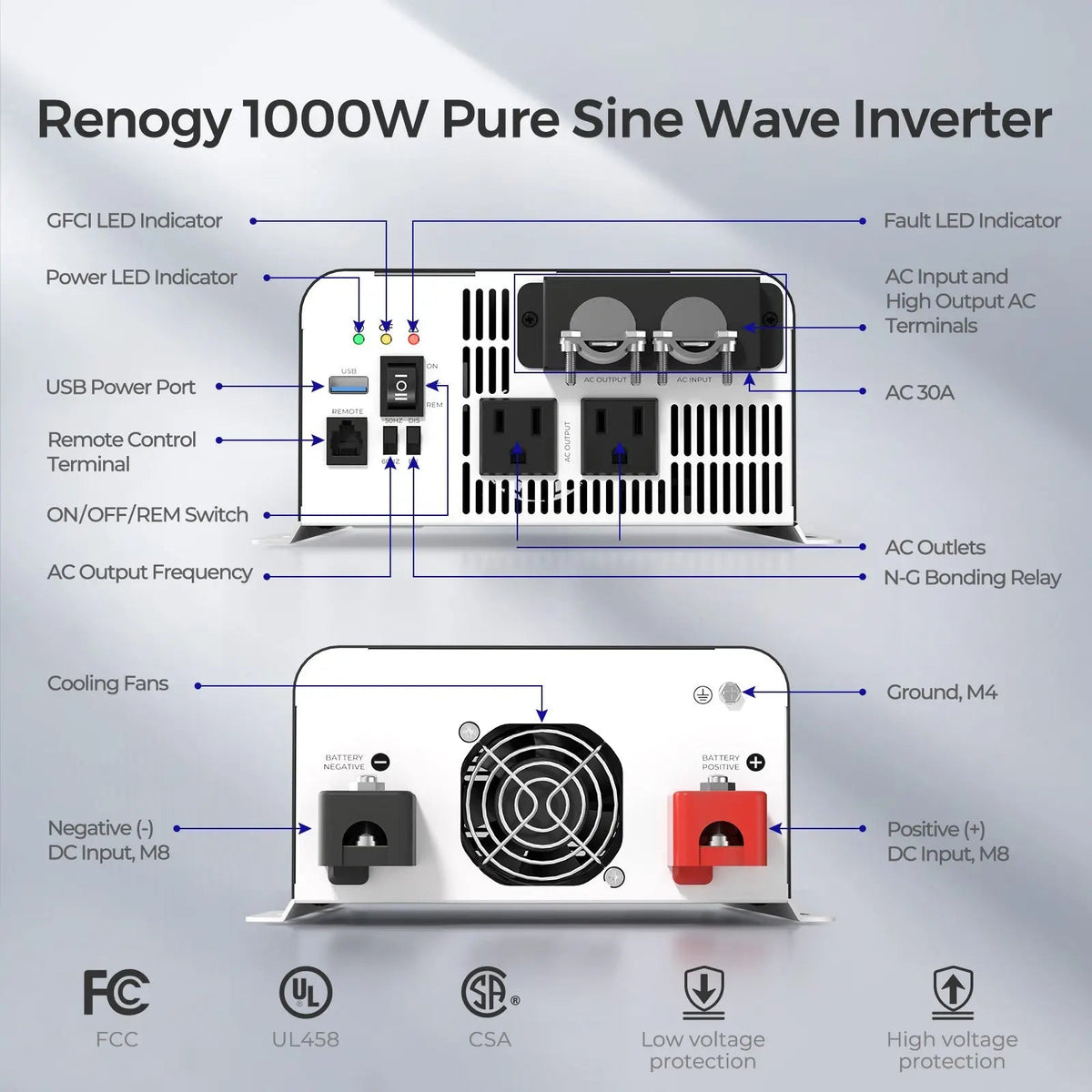 Renogy 1000W 12V Pure Sine Wave Inverter with UPS - view 10