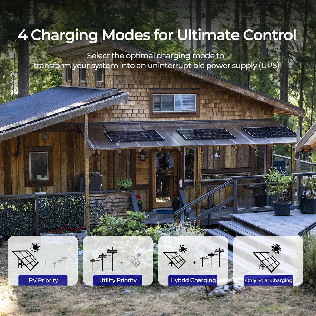 Renogy 48V Lithium Backup Power System - view 13