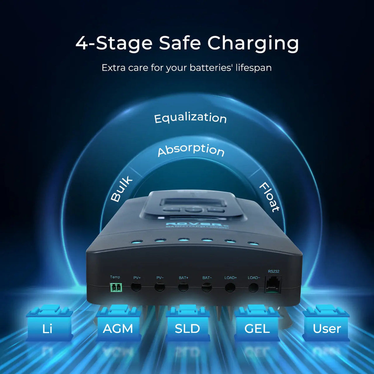 Renogy 400W 12V Complete Solar Kit with 2.4kWh Batteries - view 7