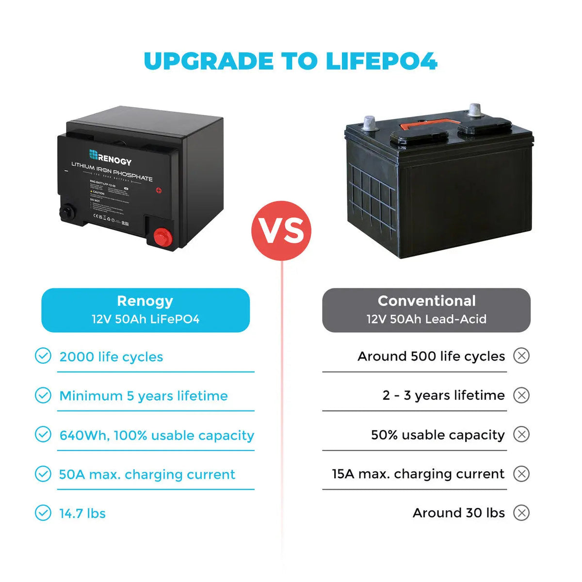 Renogy 12V 50Ah Lithium Iron Phosphate Battery - view 2