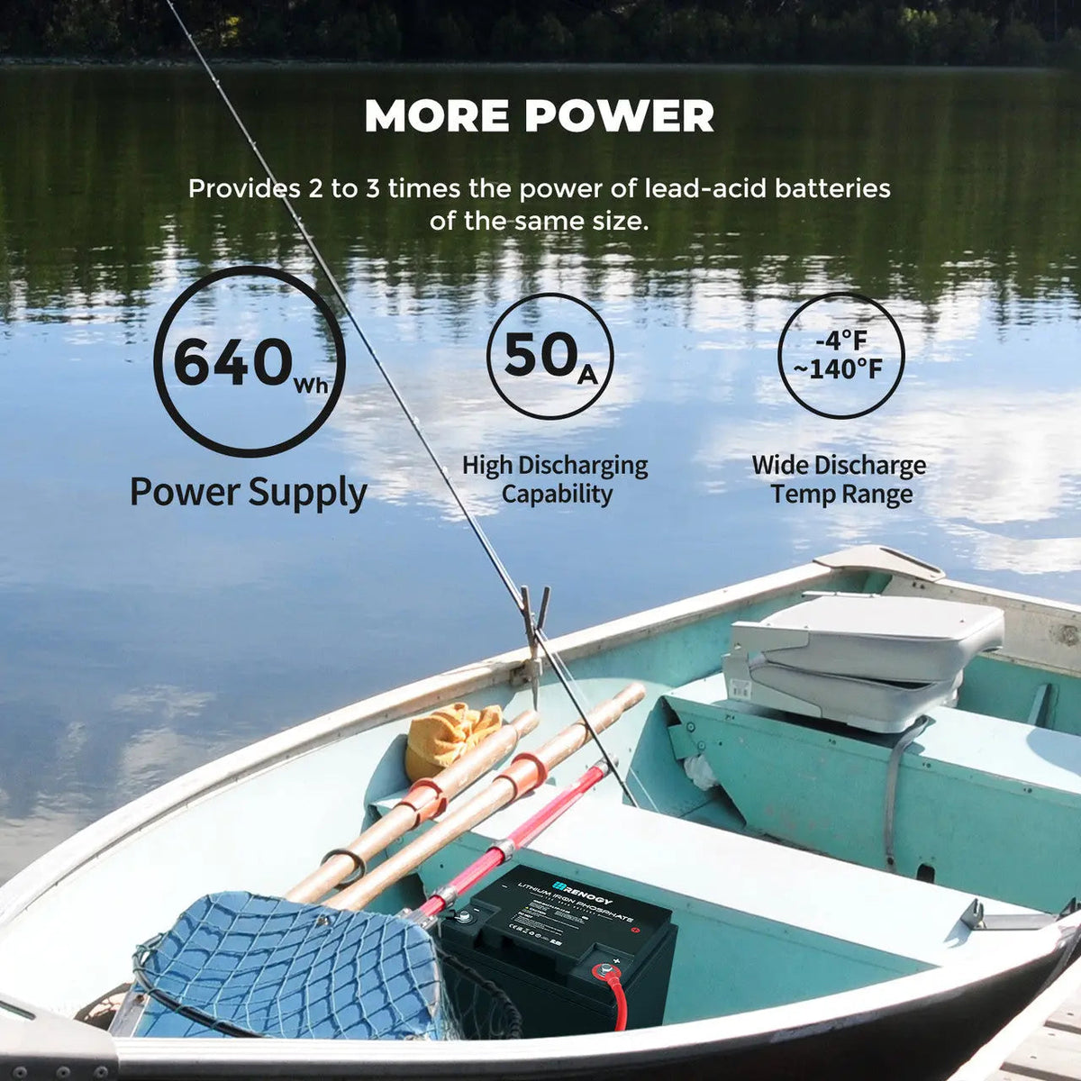 Renogy 12V 50Ah Lithium Iron Phosphate Battery - view 6