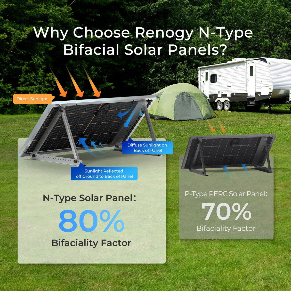 Renogy 250W 16BB N-Type Bifacial Solar Panel - view 3