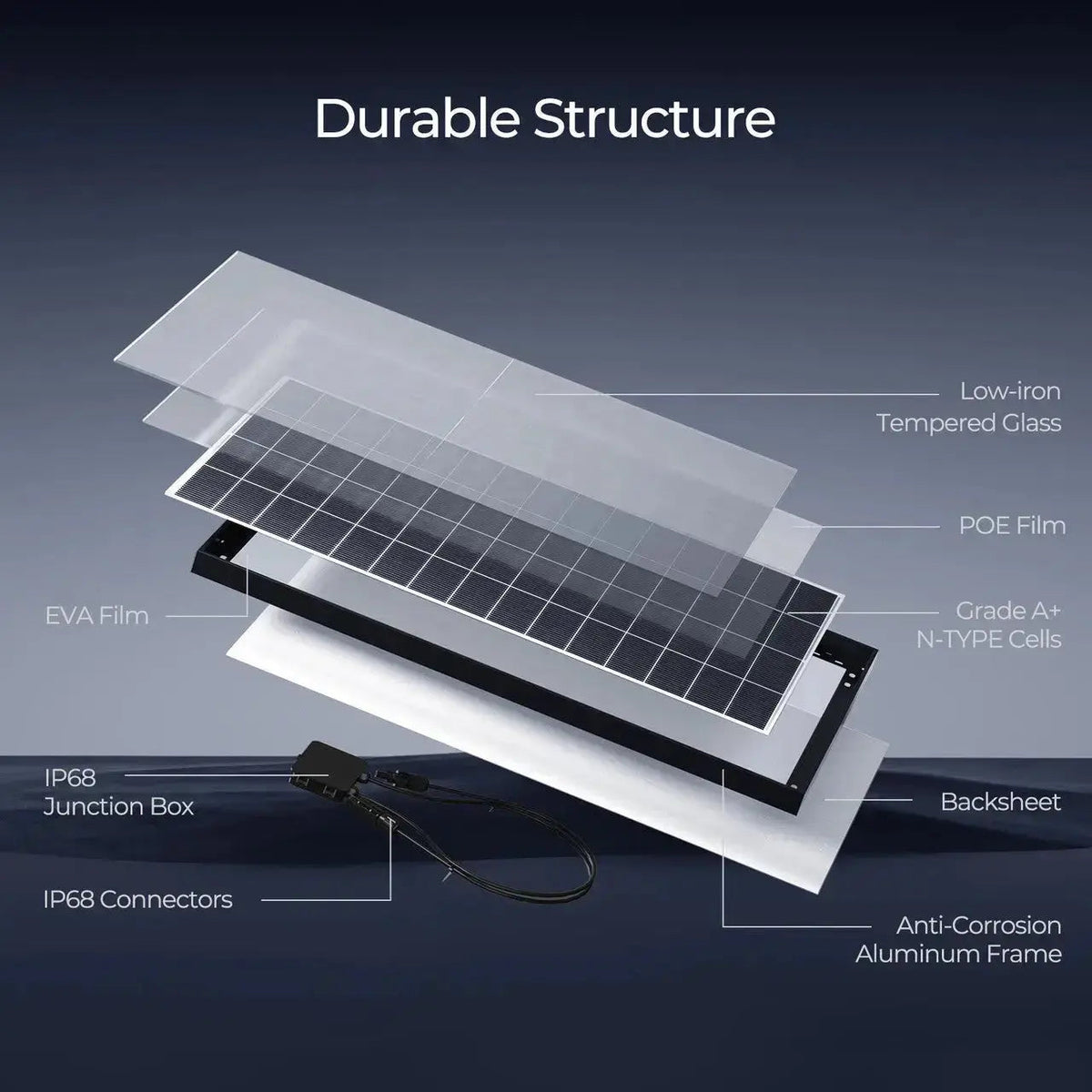 Renogy Cabin Solution Off-Grid Solar Kit - view 3