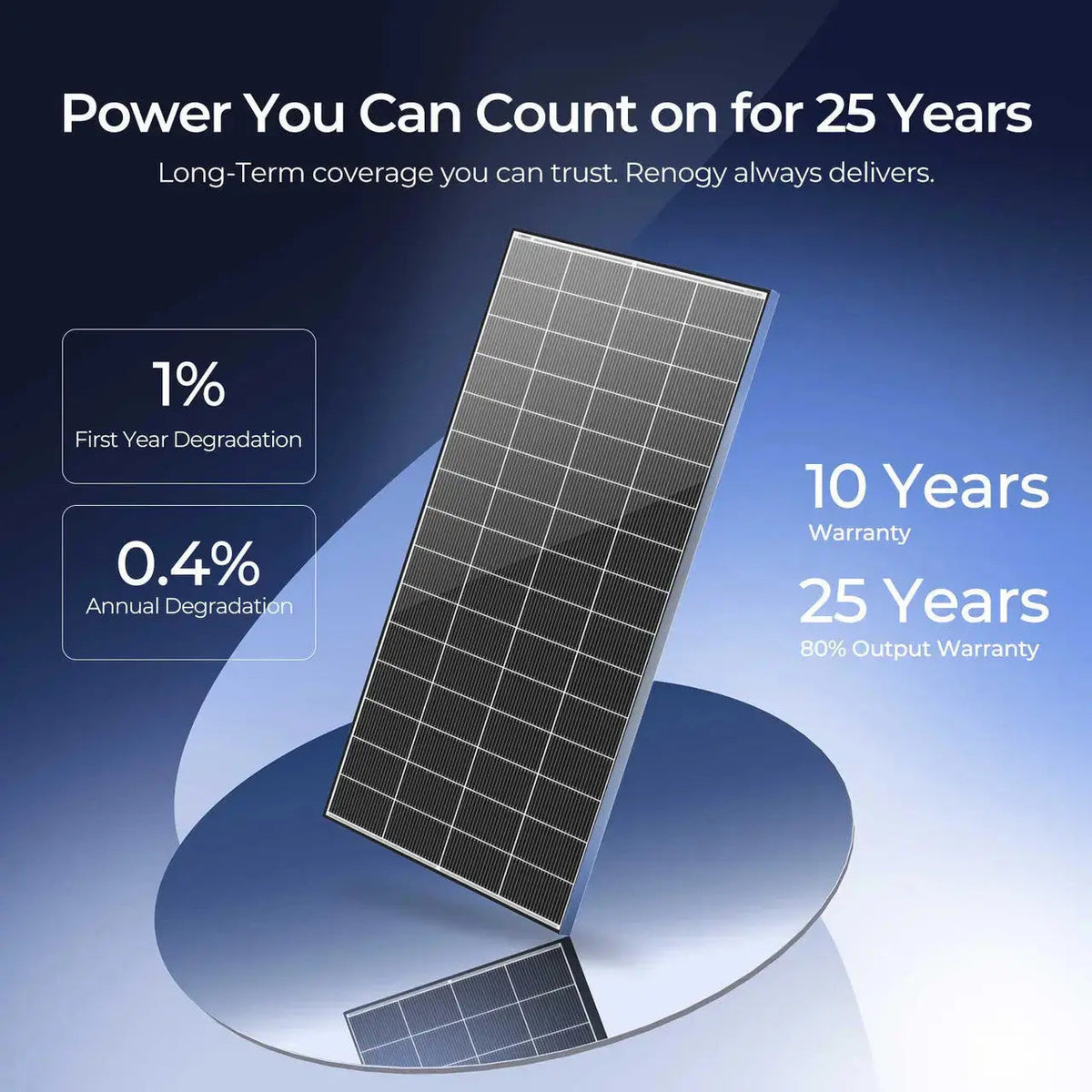 Renogy Cabin Solution: 2560W Solar + 20.48kWh Battery - view 2