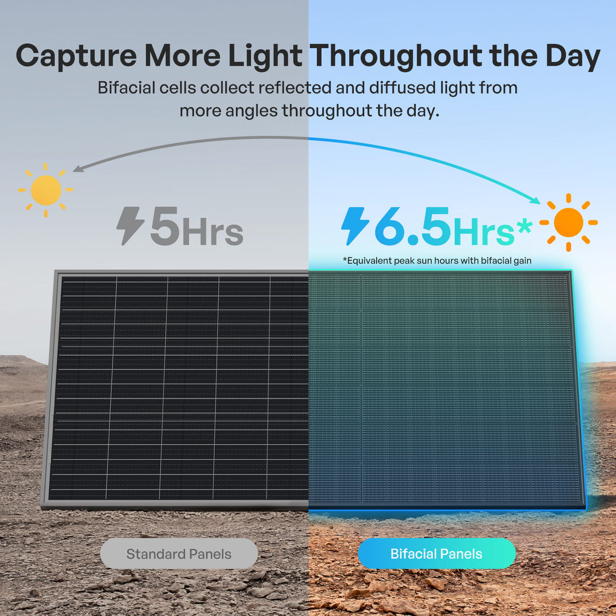 Renogy 400W N-Type Bifacial Solar Panel - view 7