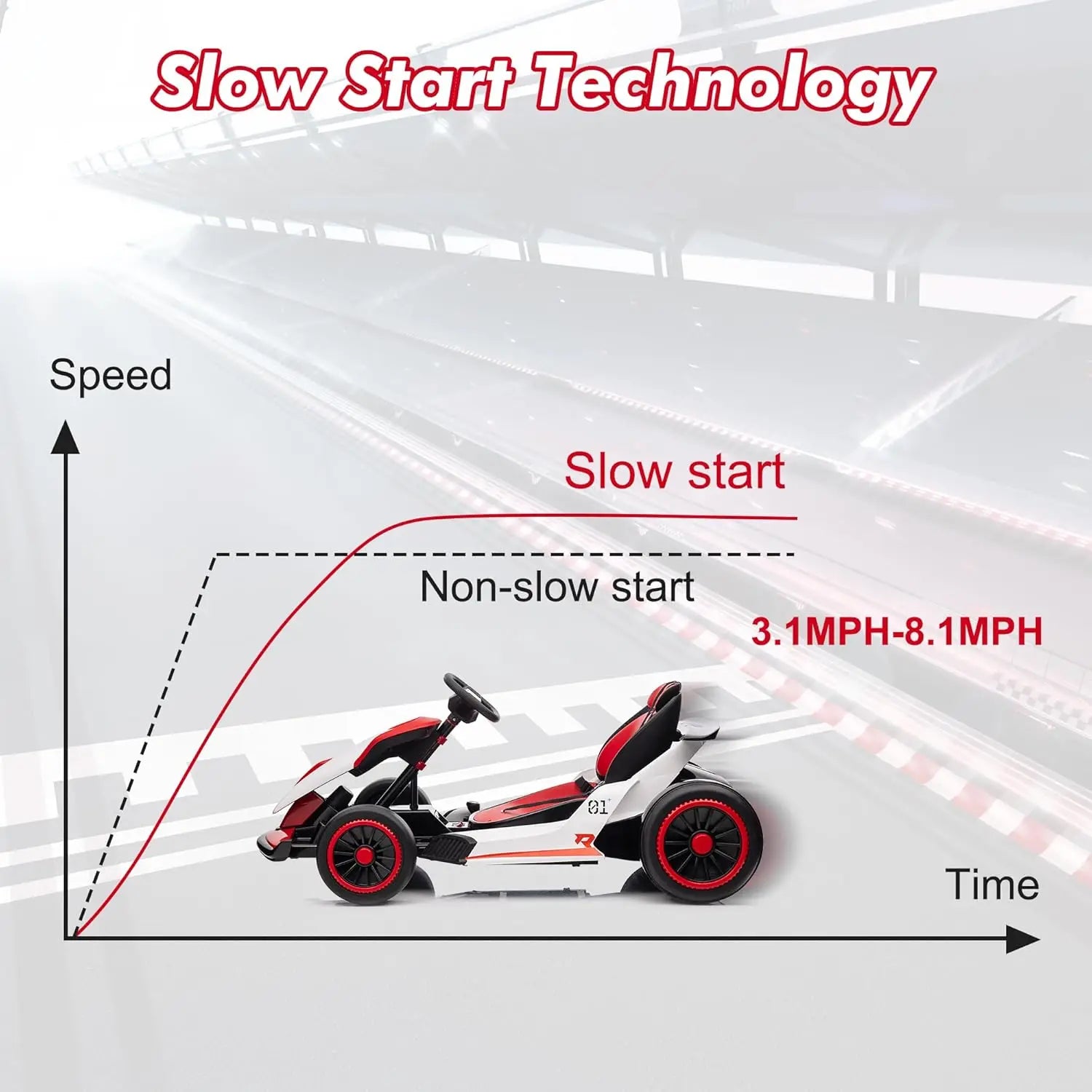24V Electric Drift Go Kart for Kids with 200W Dual Motor,Music, Horn,8.1MPH High Speed,Ride On Racing Toy for Teens, Boys Girls