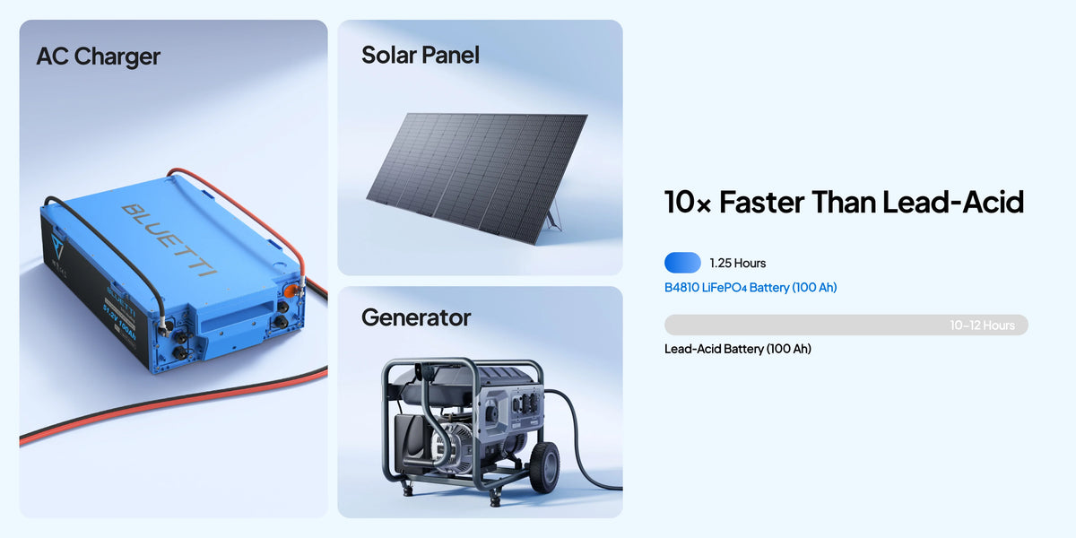 BLUETTI B4810 48V LiFePO4 Battery - view 9
