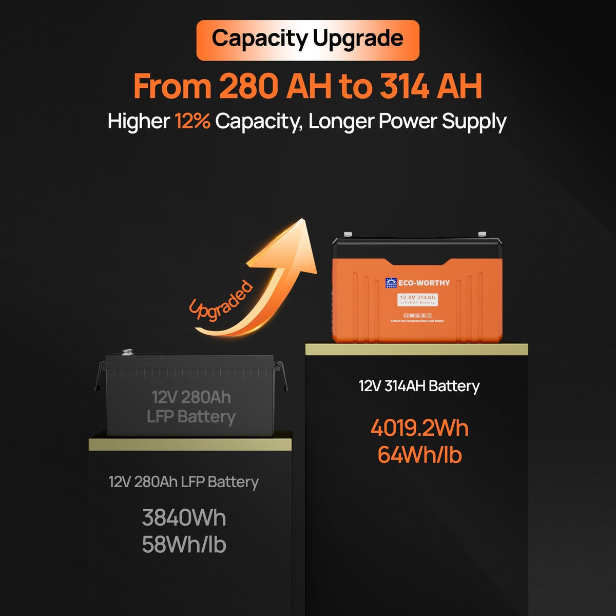 ECO-WORTHY EnergyTrek 12V 314Ah LiFePO4 Battery - view 4